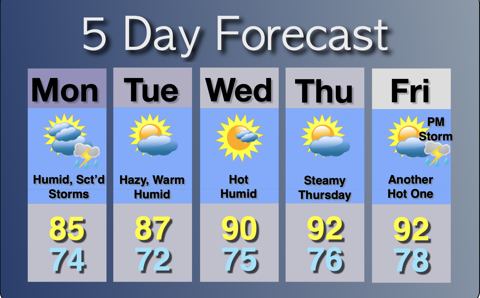Extended Forecast